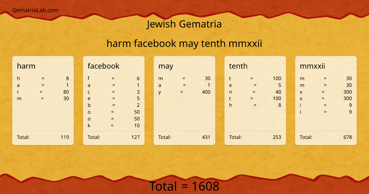harm facebook may tenth mmxxii in jewish Gematria